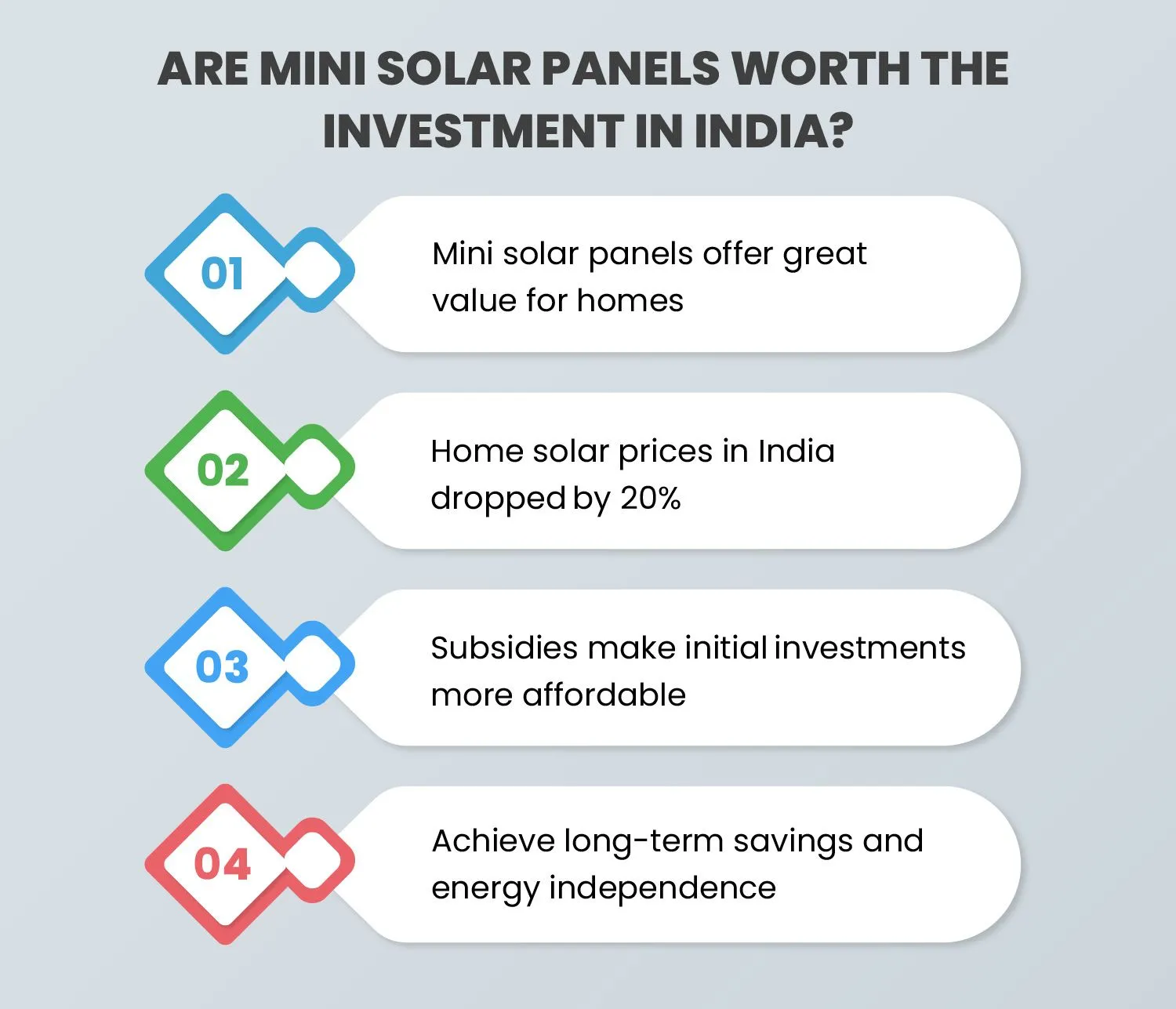 Mini Solar Panel Prices in India