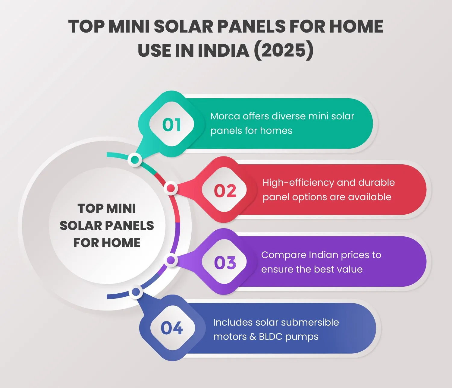 Mini Solar Panel Prices in India