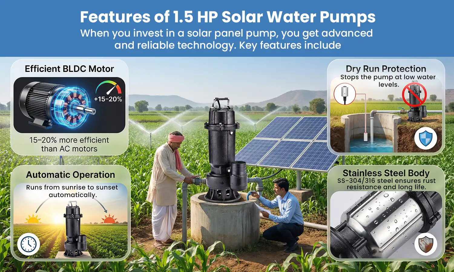 1.5 HP Solar Water Pump Price India