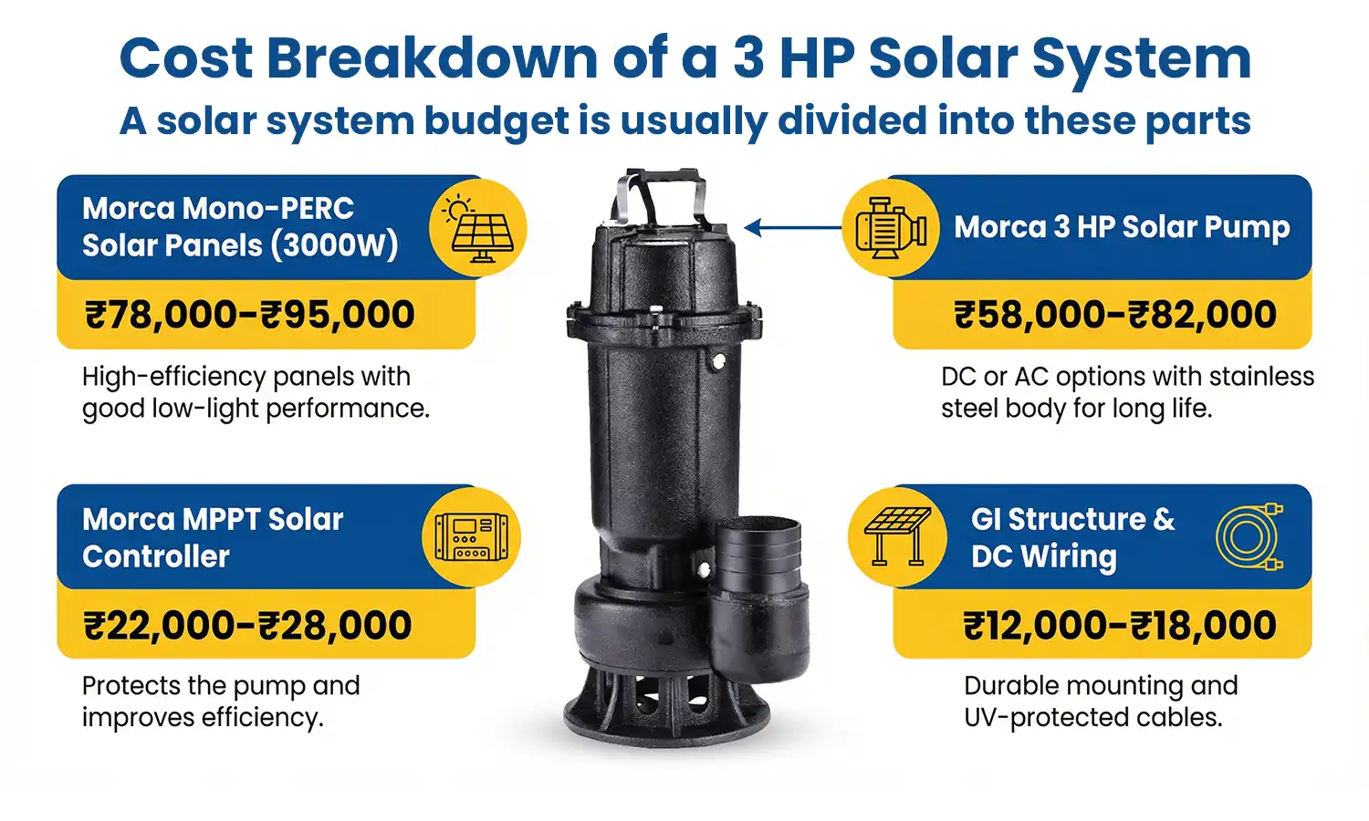 3 HP Solar System