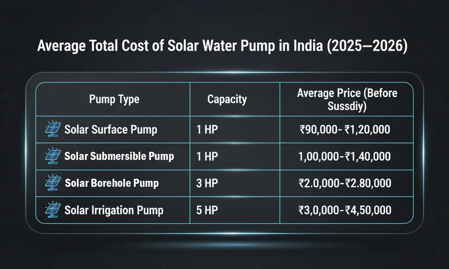 Total Cost of Solar Water Pump
