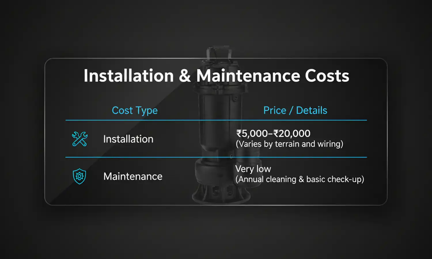 Total Cost of Solar Water Pump