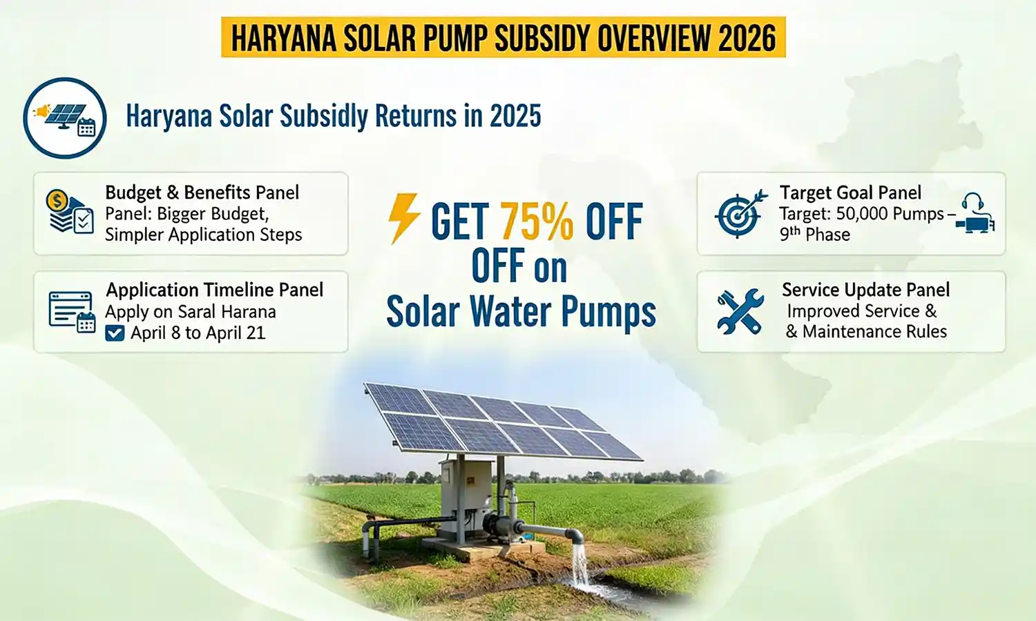 Haryana Solar Pump Subsidy