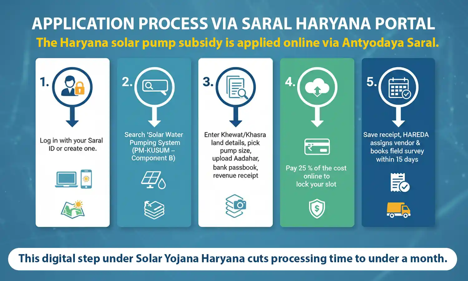Haryana Solar Pump Subsidy