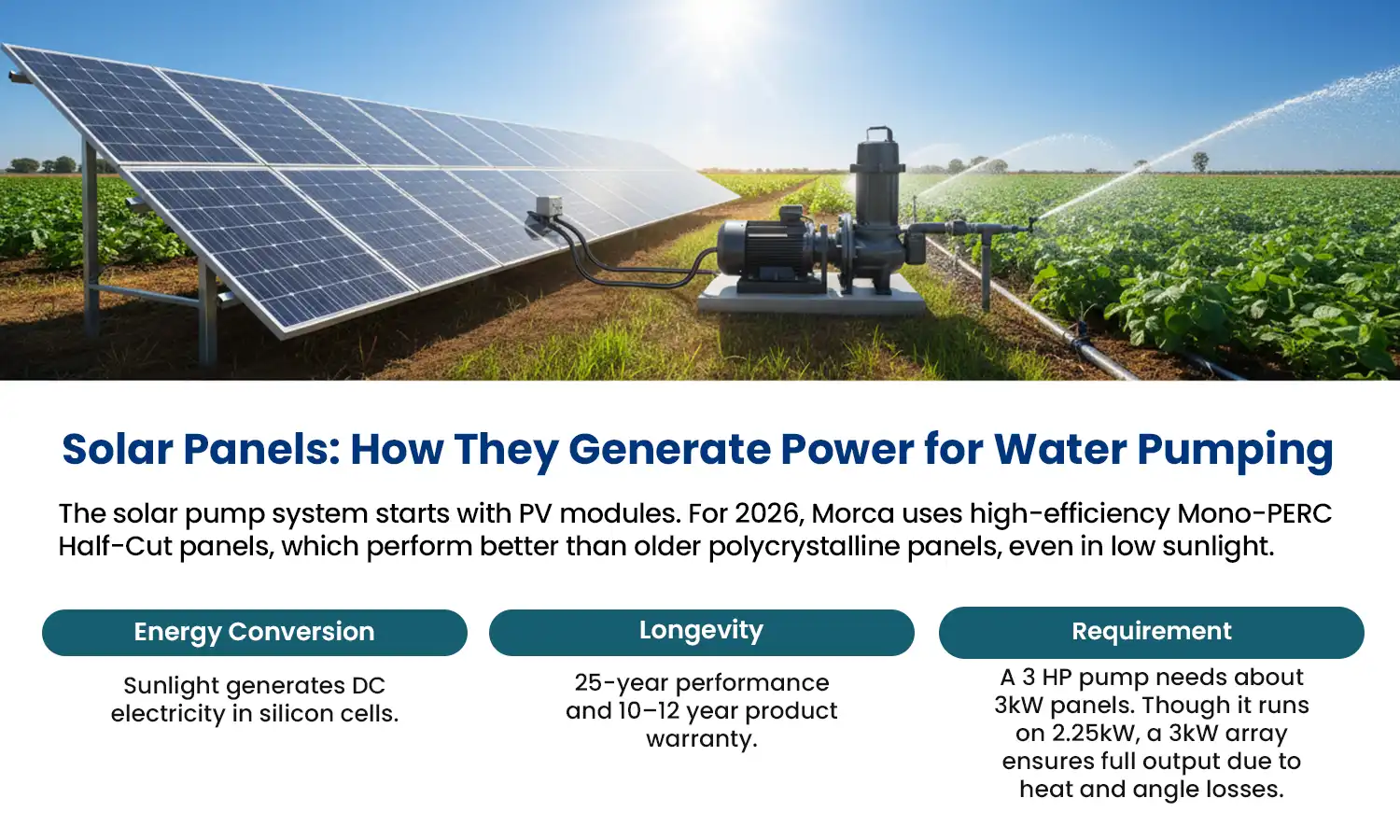 Solar Pump Components