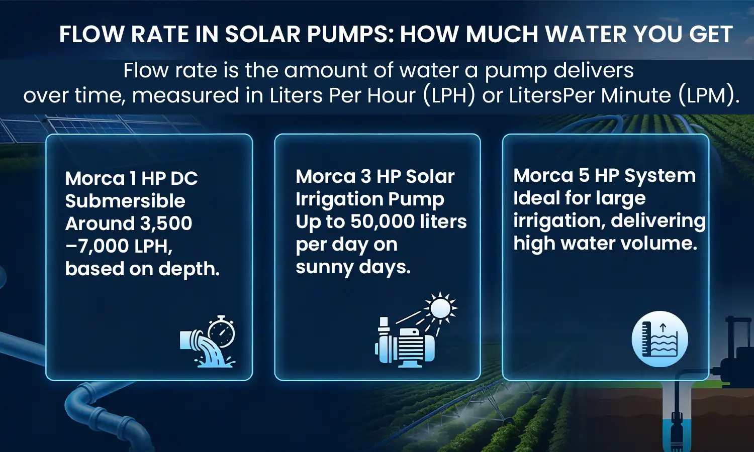 Solar Pump Efficiency