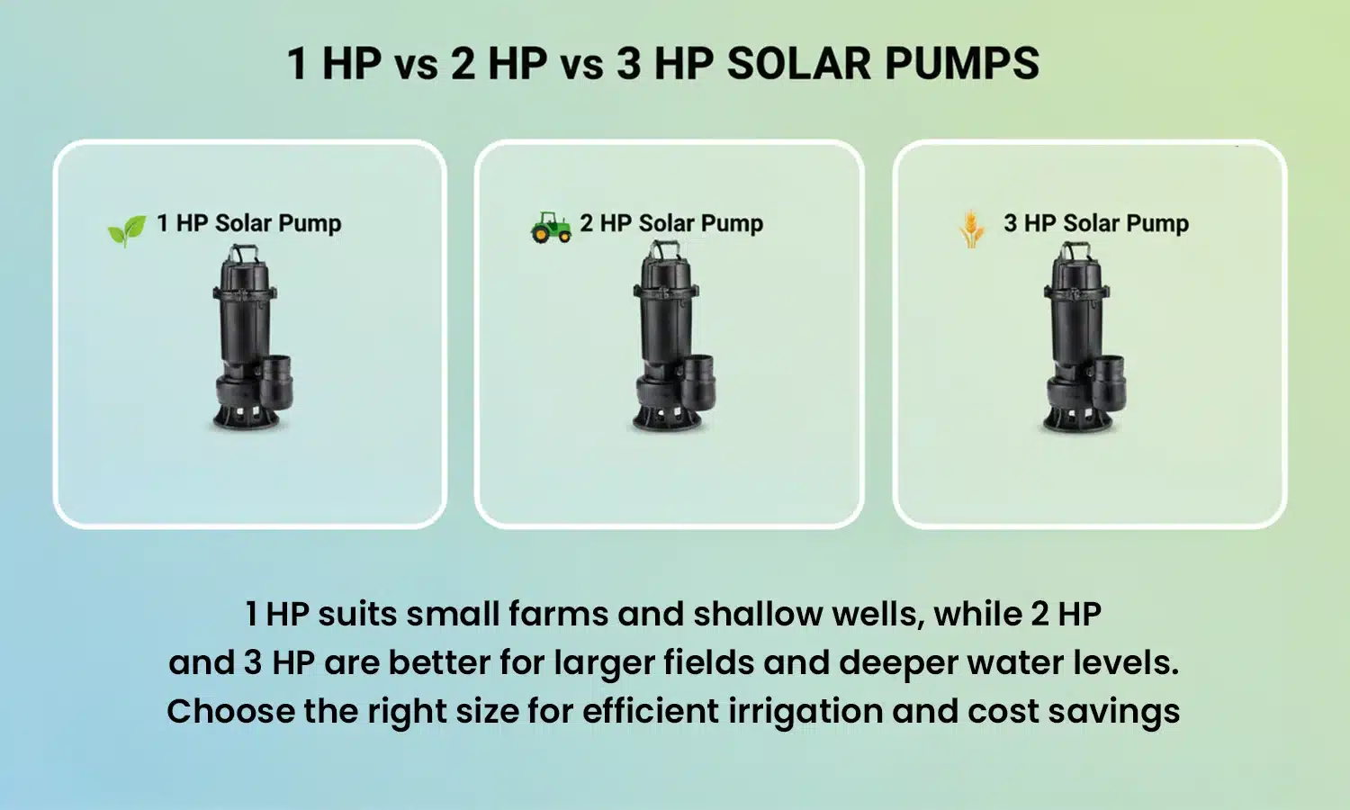 1 HP Solar Water Pump for Agriculture